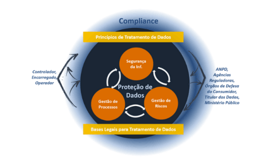 Pilar de segurança: o que é e como implementar na empresa?