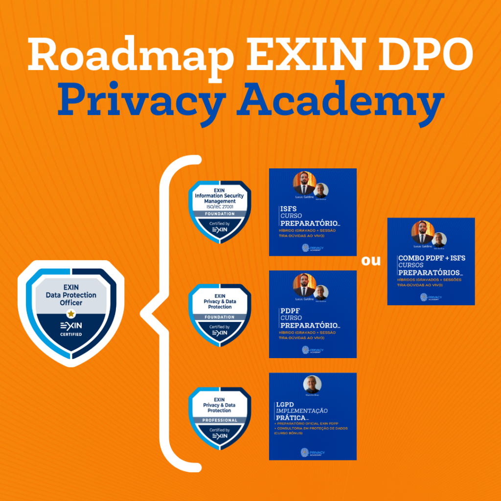 Roadmap EXIN DPO Privacy Academy